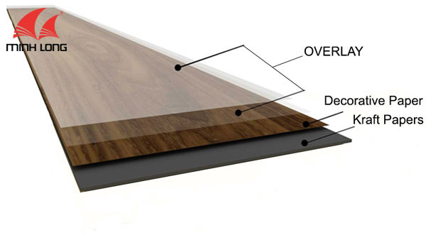 Laminate là gì - 9 thông tin bạn cần phải biết về laminate