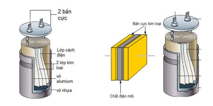 Tụ điện là gì ? Nguyên lý làm việc của tụ điện ra sao - Thế giới điện cơ