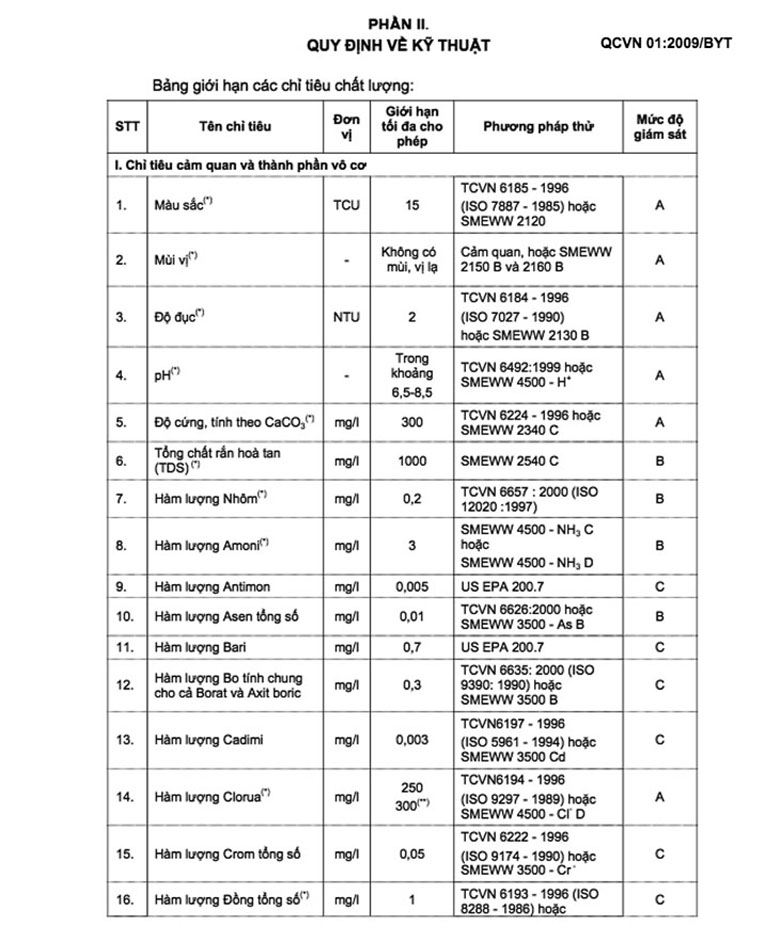 Chỉ số TDS là gì? Chỉ số TDS trong nước bao nhiêu là đạt chuẩn?