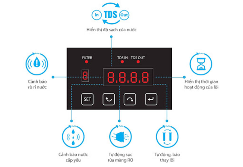 Chỉ số TDS là gì? Chỉ số TDS trong nước bao nhiêu là đạt chuẩn?