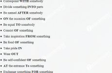 công thức thì hiện tại hoàn thành