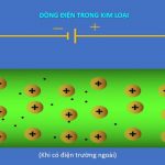Dòng điện trong kim loại là gì? Bài tập, Ứng dụng