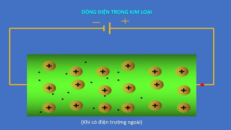 dòng điện trong kim loại là gì