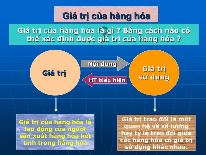sản xuất hàng hóa là gì