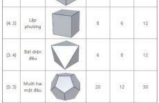 thể tích khối lăng trụ