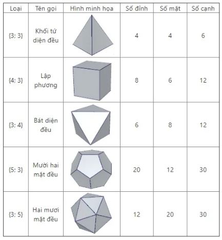 thể tích khối lăng trụ