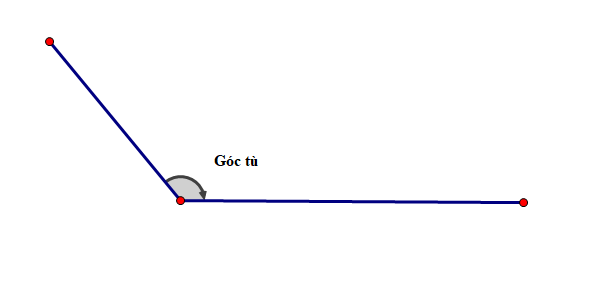 Góc nhọn, góc tù, góc bẹt, góc vuông - Thư viện khoa học