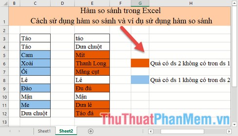 Hàm so sánh trong Excel