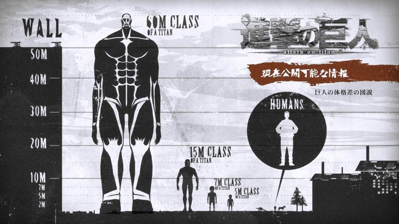 Titan là gì? nguồn gốc và các loại Titan trong Attack on Titan