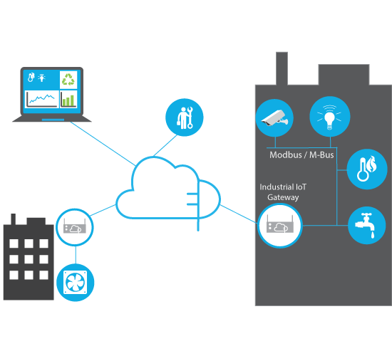 Gateway là gì? Tổng quan về bộ chuyển đổi giao thức Gateway