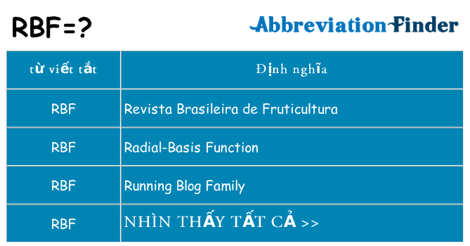 Rbf Là Gì, Nghĩa Của Từ Rbf, Radial Basis Function Network (Rbf Network) Là Gì