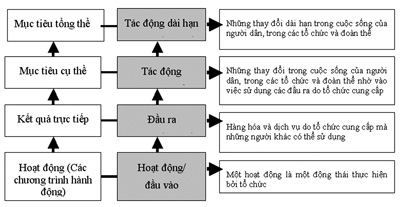 Chỉ Tiêu Là Gì - Mục Tiêu, Chỉ Tiêu Tiếng Anh Là Gì