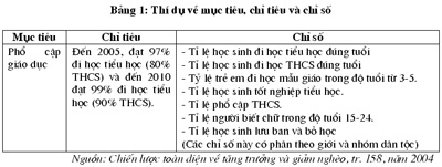 Chỉ Tiêu Là Gì - Mục Tiêu, Chỉ Tiêu Tiếng Anh Là Gì