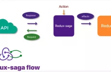 redux là gì