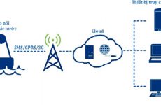 gprs là gì