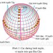 kinh tuyến là gì