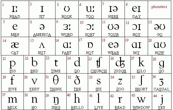 phụ âm trong tiếng anh là gì