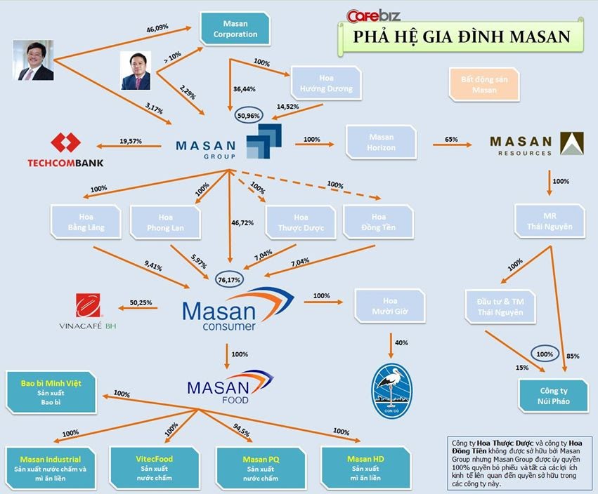 Đơn vị kinh doanh chiến lược - SBU là gì? | bởi Trịnh Đình Long