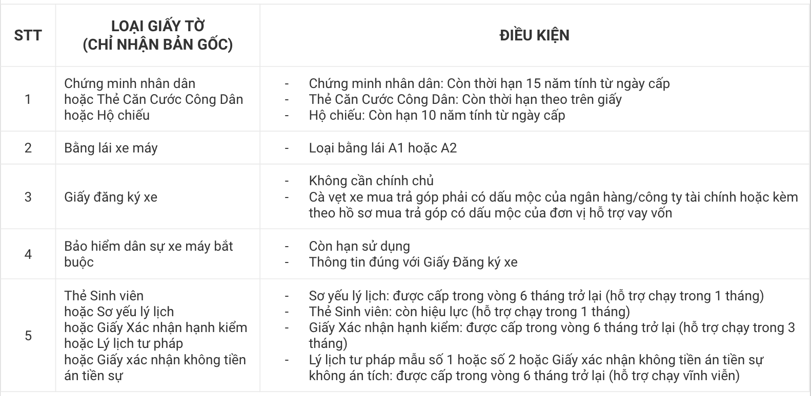 Đăng ký trở thành đối tác tài xế GoRide | Gojek