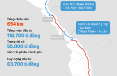 định lý viet