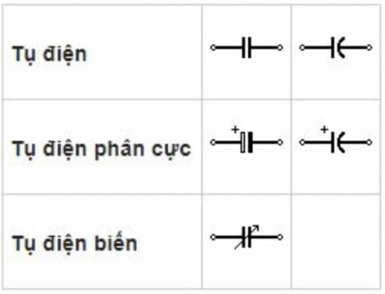 Tụ điện là gì ? Nguyên lý làm việc của tụ điện ra sao - Thế giới điện cơ