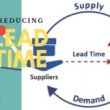 lead time là gì