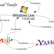 cách chuyển thư từ gmail này sang gmail khác