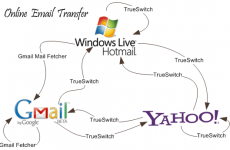 cách chuyển thư từ gmail này sang gmail khác