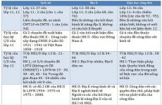 ma trận đề thi thpt quốc gia 2021
