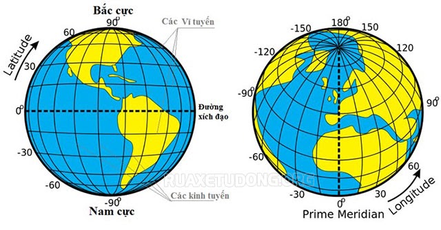 Kinh tuyến, vĩ tuyến là gì - Phân biệt kinh tuyến và vĩ tuyến
