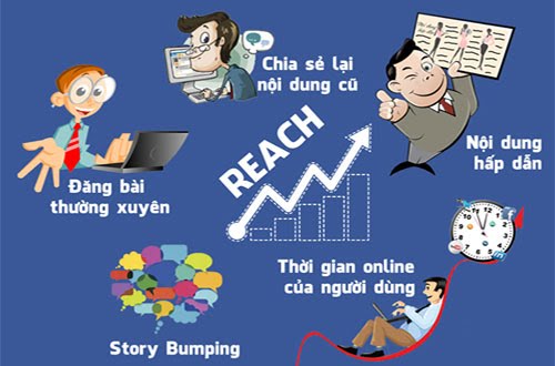 Reach là gì? 4 cách tăng Facebook Organic Reach hiệu quả