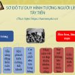 sơ đồ tư duy tây tiến