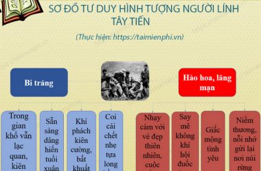 sơ đồ tư duy tây tiến