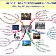 sơ đồ tư duy chiếc thuyền ngoài xa