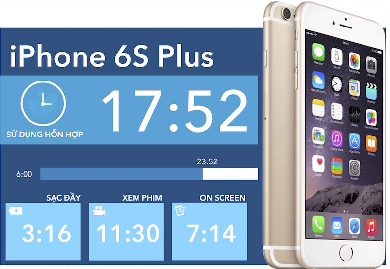 Sự khác nhau giữa iPhone 6S và iPhone 6S Plus?