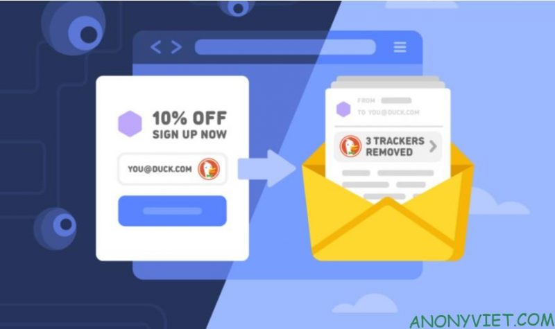 duckduckgo là gì