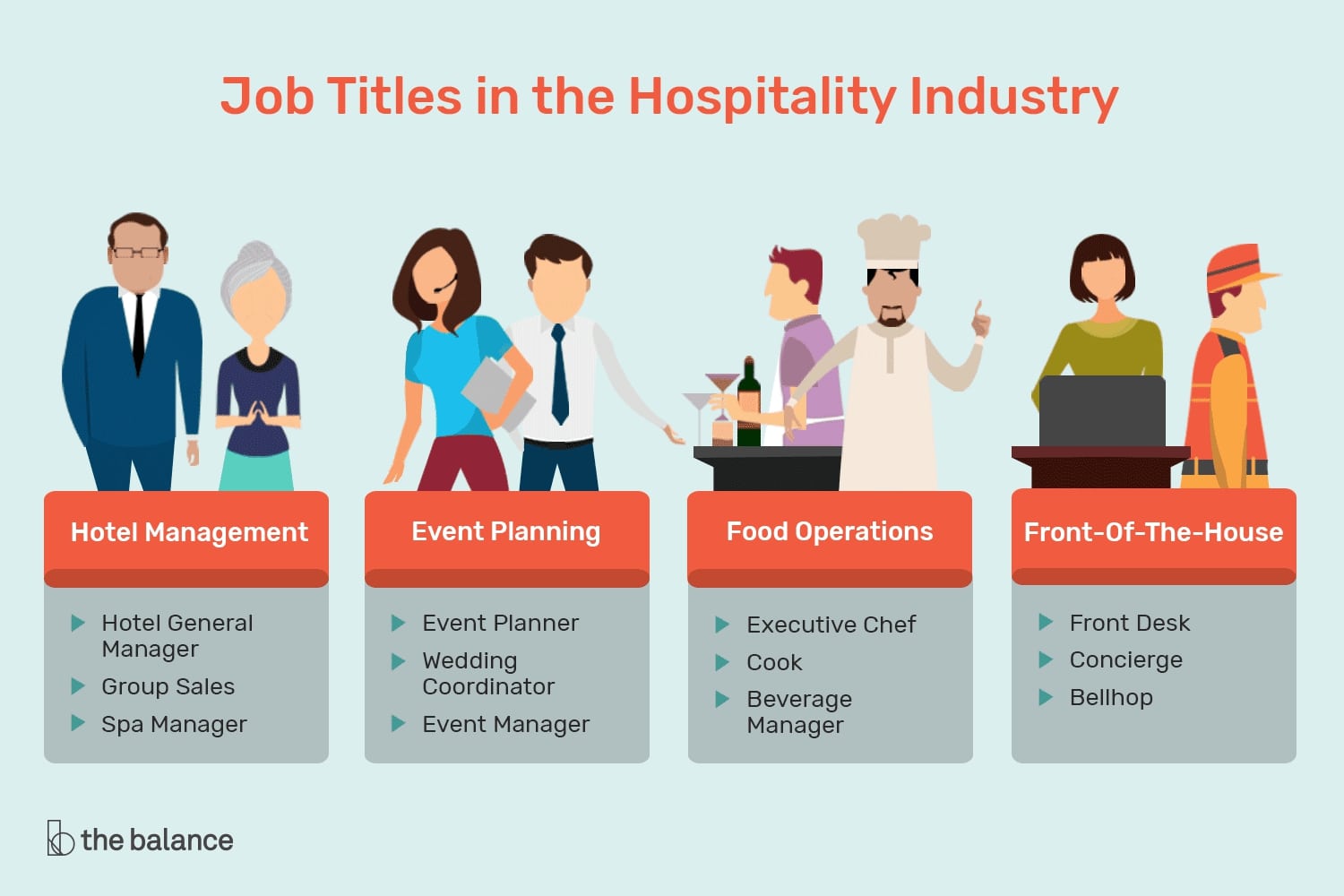 Hospitality là gì? Tất cả những điều bạn cần biết về ngành hospitality
