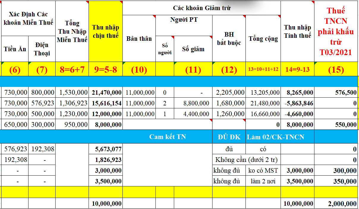 Mẫu bảng tính thuế TNCN 2021 trên File Excel (có công thức)