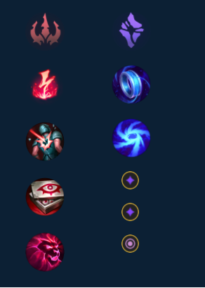 Bảng ngọc Cho'gath đi mid