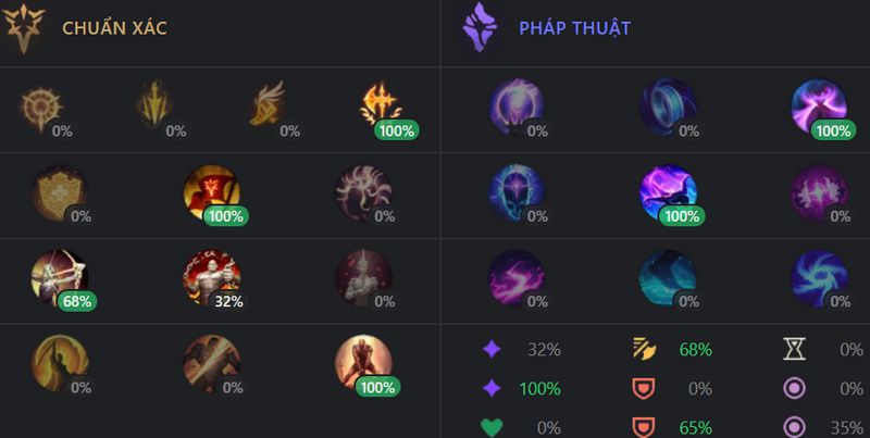 Bảng ngọc darius 
