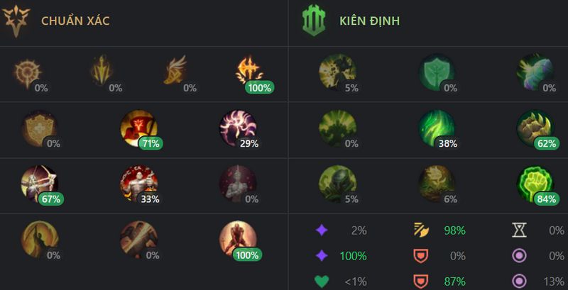 Bảng ngọc darius