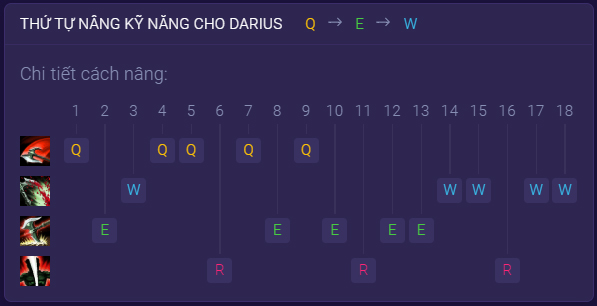 nâng kĩ năng darius