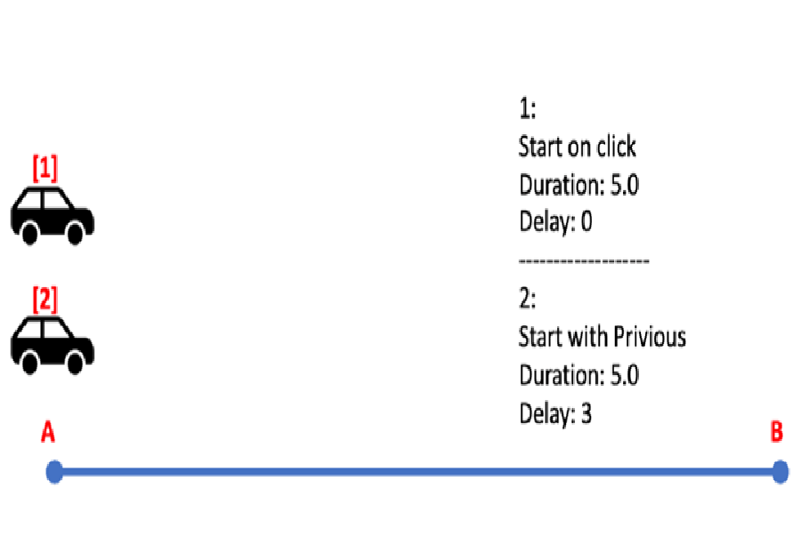 Sử dụng Delay khi chèn hiệu ứng Animation trong PowerPoint
