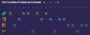 thứ tự nâng kĩ năng Blitzcrank