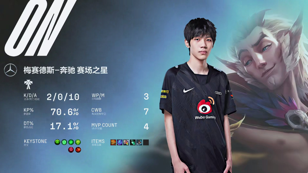 Kết quả LPL Mùa Hè 2022