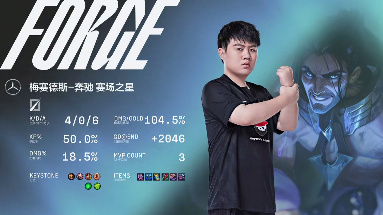 Kết quả LPL Mùa Hè 2022