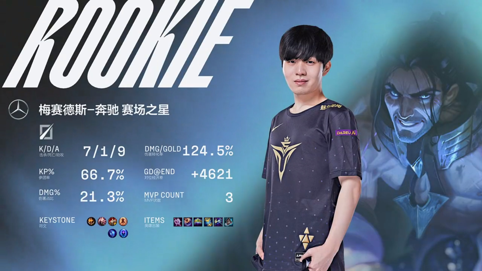 LPL Mùa Hè 2022