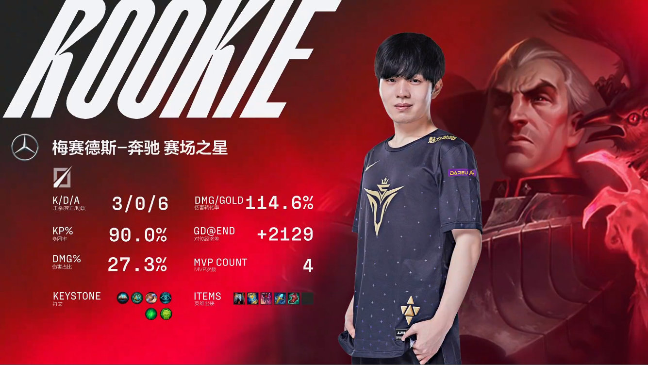 LPL Mùa Hè 2022
