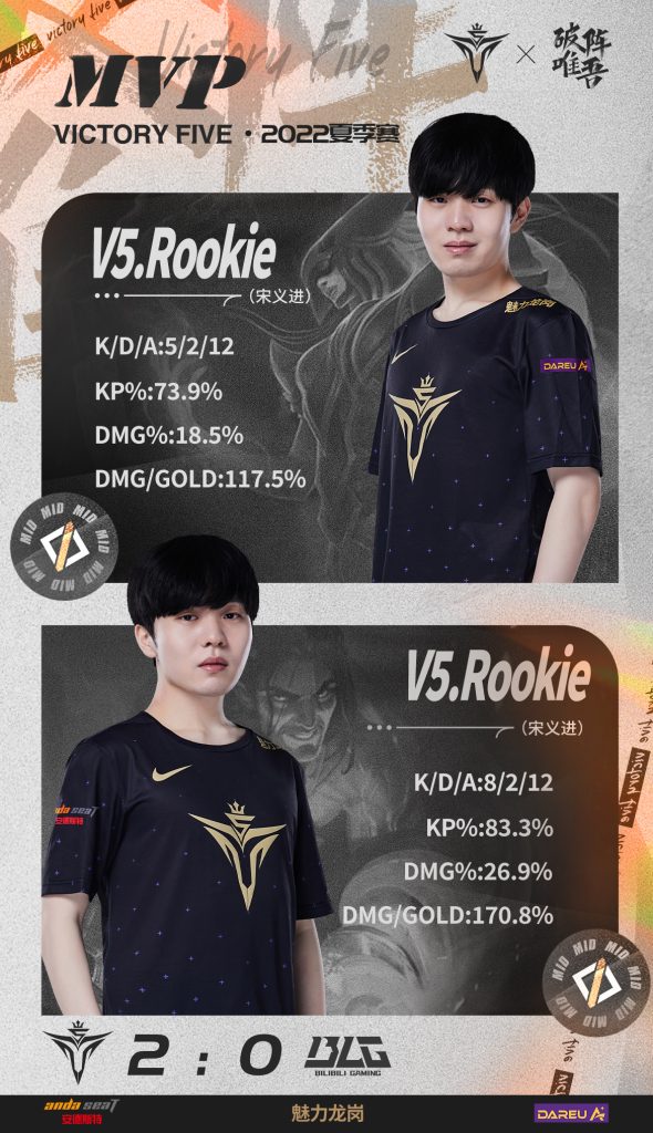 LPL Mùa Hè 2022